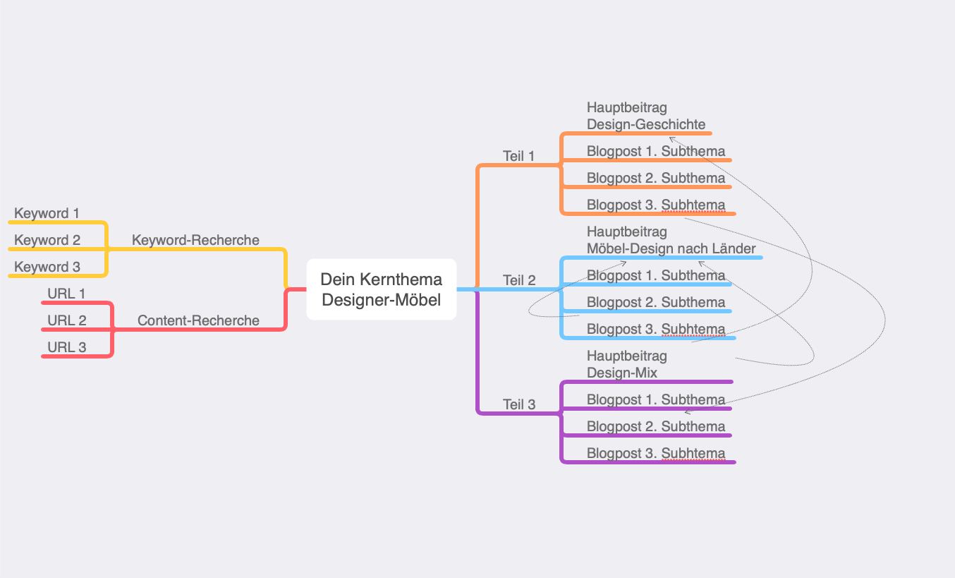 Screenshot Mindmap Topic Cluster