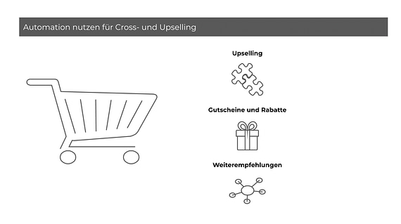 Automation nutzen für Cross- und Upselling.