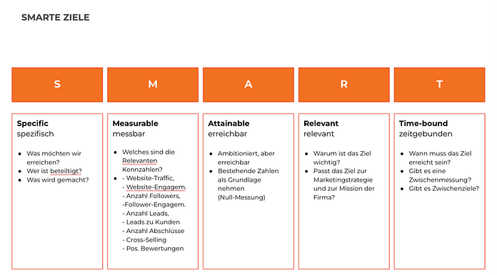 Übersicht SMARTE Ziele