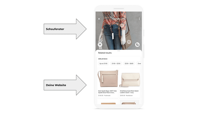 grafik-visuelle-suche-mit-google-lens Grafik: Visuelle Such mit Google Lens.