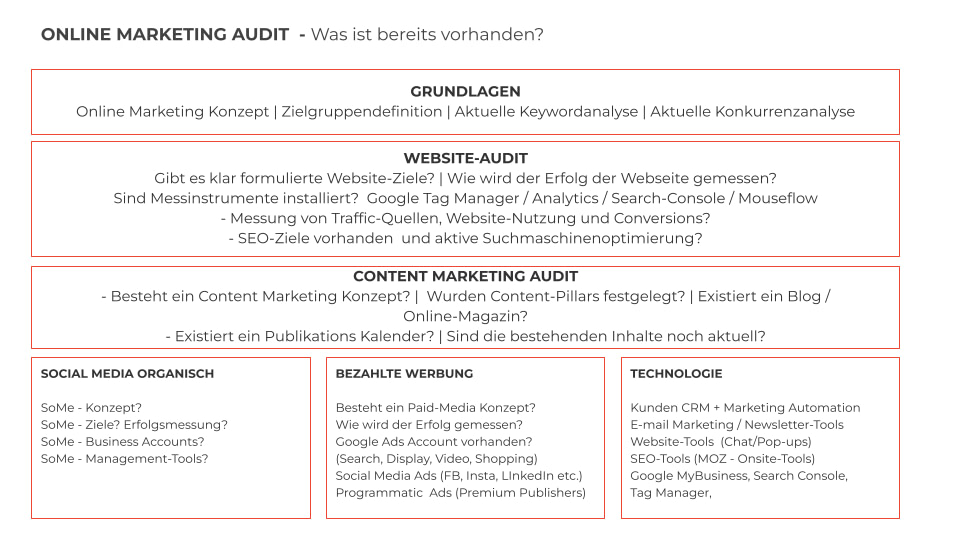 Übersicht Online Marketing Audit