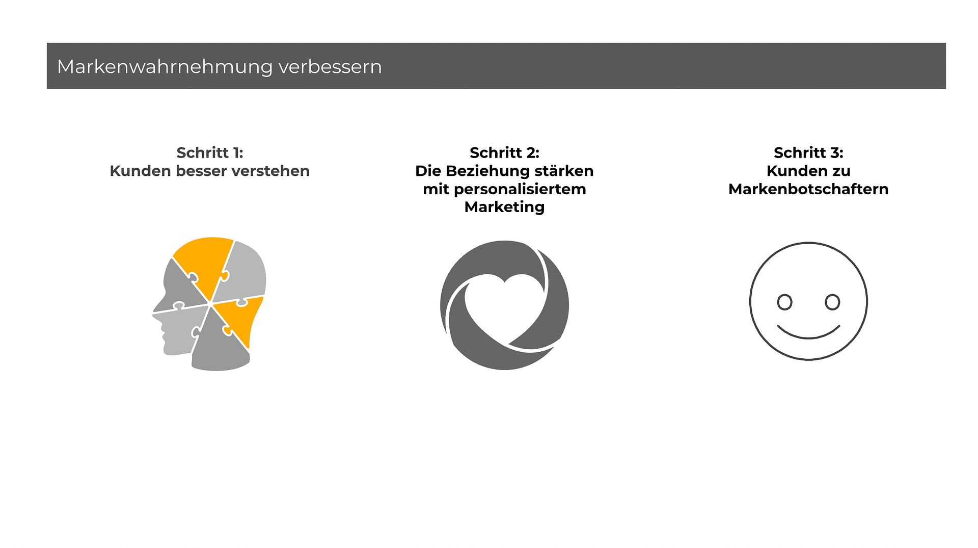 Markenwahrnehmung verbessern.