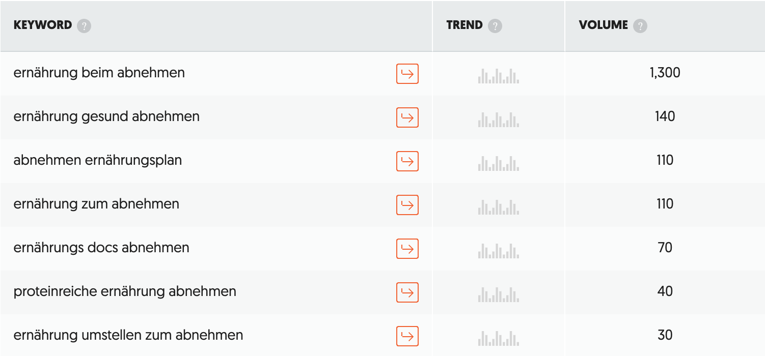 Screenshot Keyword-Recherche mit Ubersuggest.
