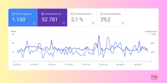 Screenshot Google Search Console